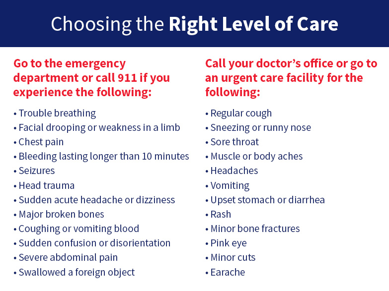 urgent care vs emergency department